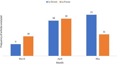 The “Vulnerability” Discourse in Times of Covid-19: Between Abandonment and Protection of Canadian Francophone Older Adults